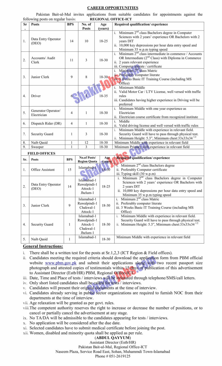 Bait ul Maal Jobs 2022