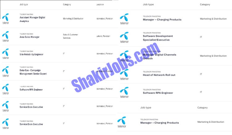 Telenor Jobs 2022