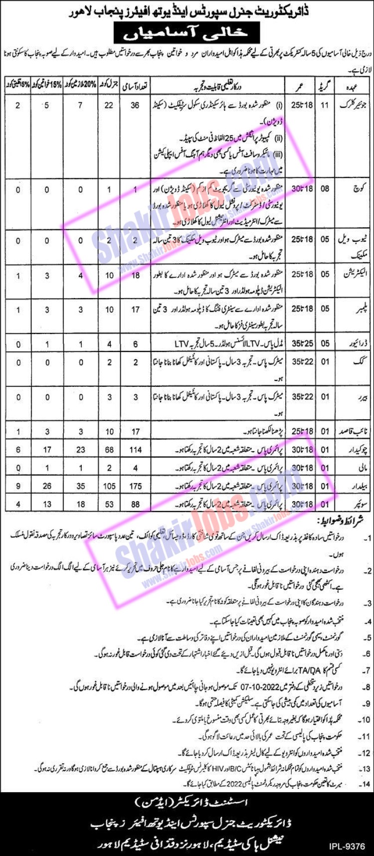 Sports and Youth Affairs Department Jobs 2022