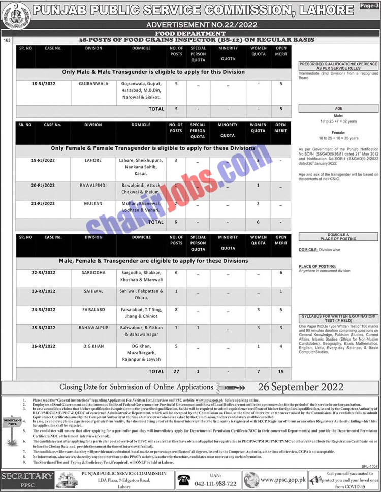 PPSC Jobs Advertisement No 22 2022