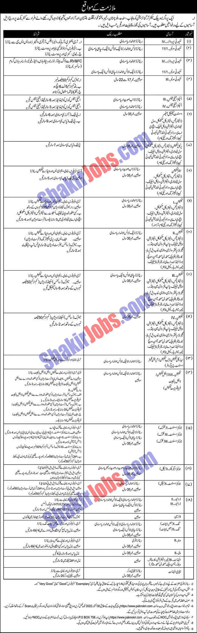 Pak Army Rawalpindi Jobs 2022