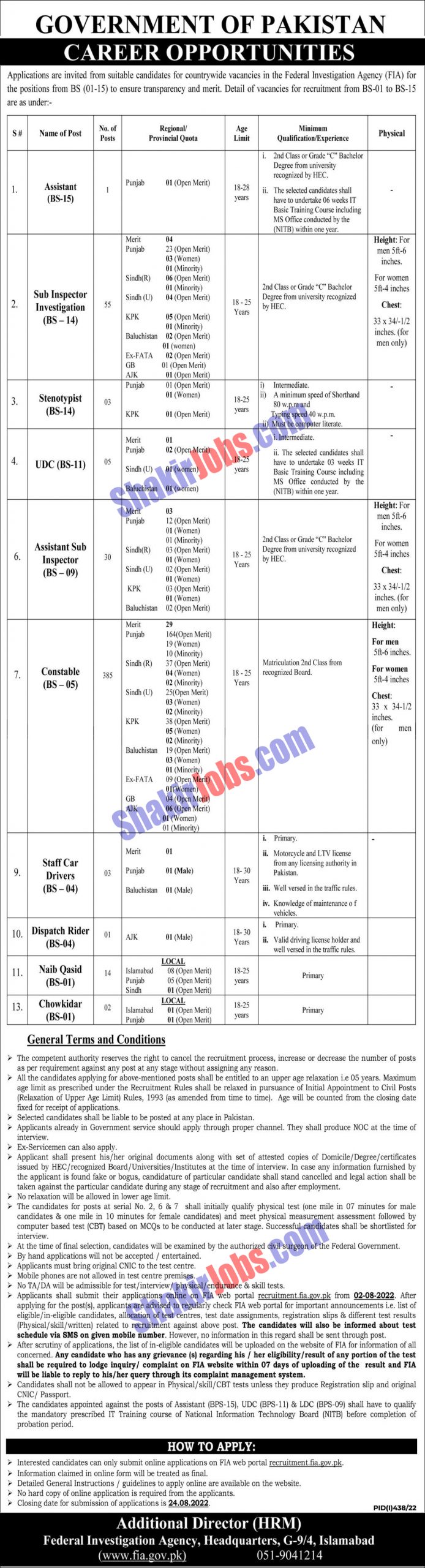 FIA Jobs 2022