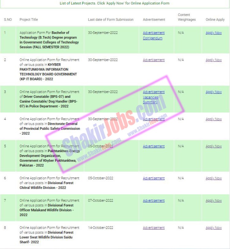 ETEA Jobs 2022