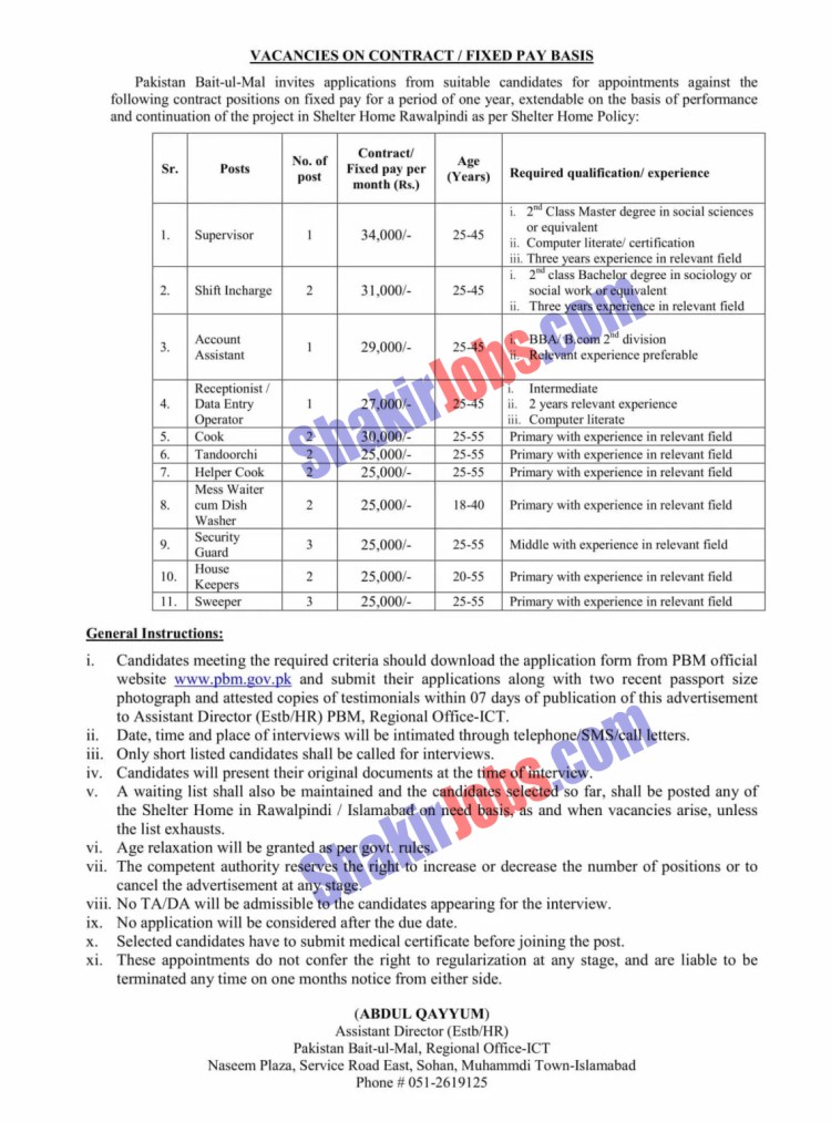 Bait ul Maal Jobs 2022
