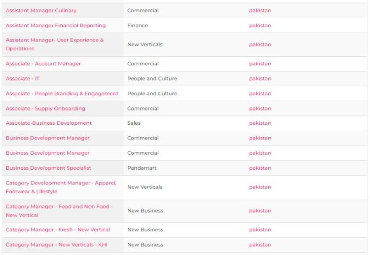 Food Panda Jobs 2022