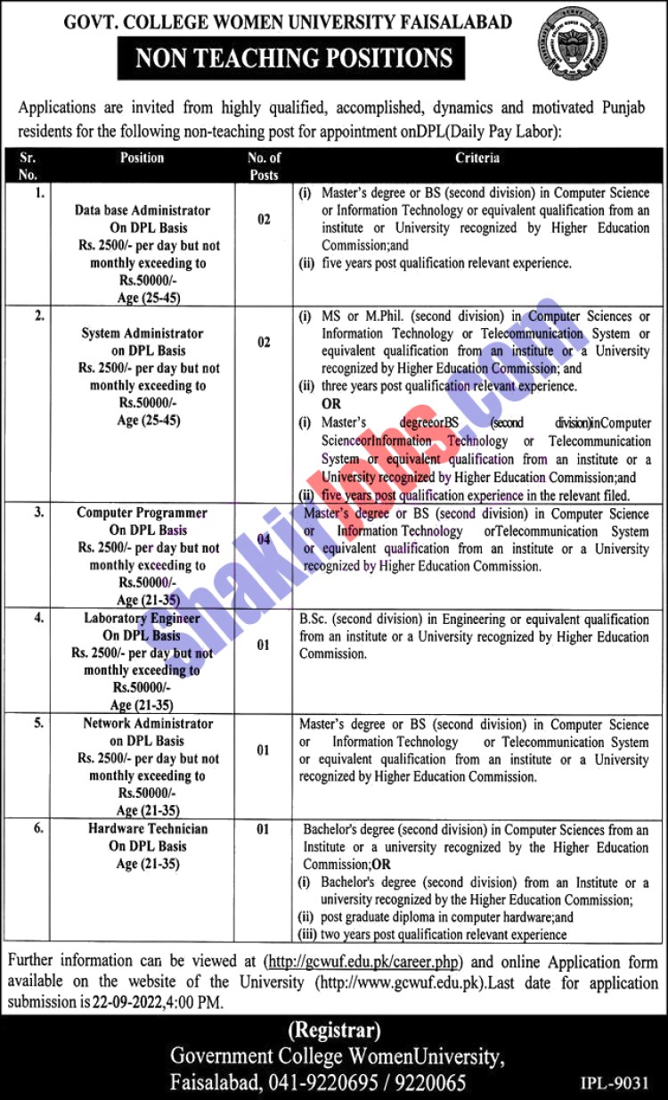 GC Women University Faisalabad Jobs 2022