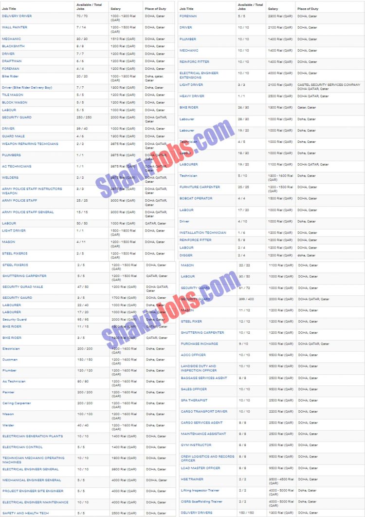 Qatar Police Jobs 2022