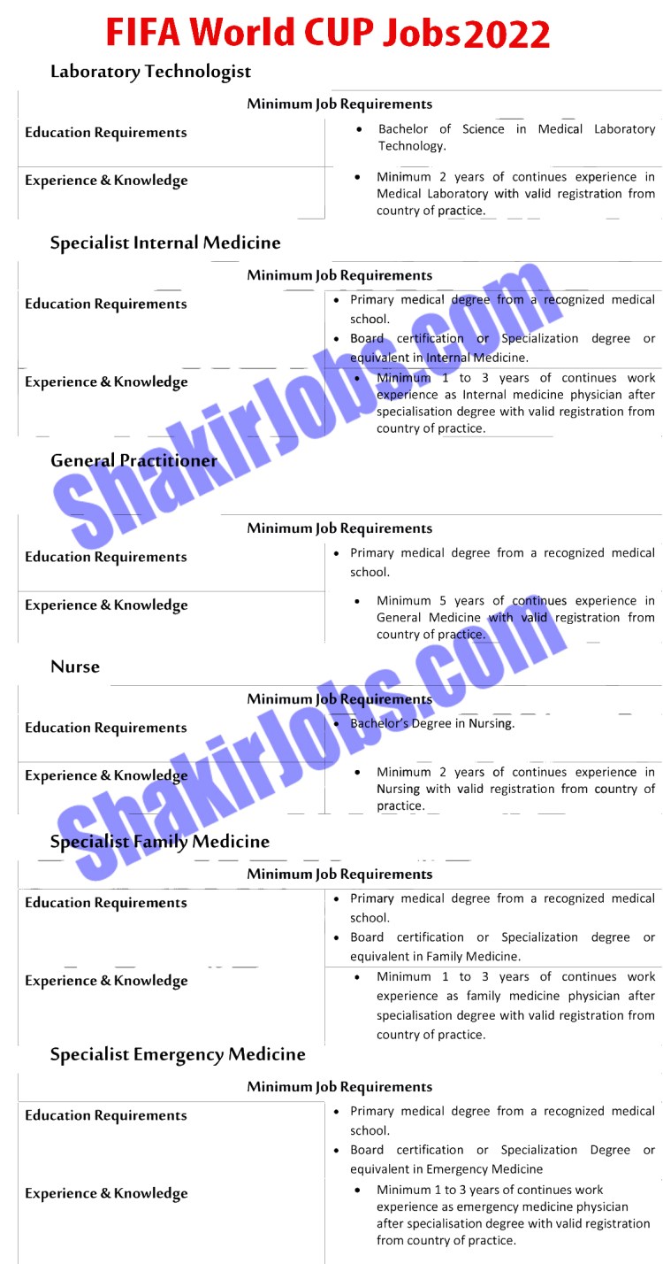 FIFA World Cup Jobs 2022 in Qatar for Pakistanis