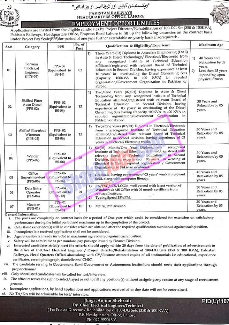 Ministry of Railways Jobs 2022