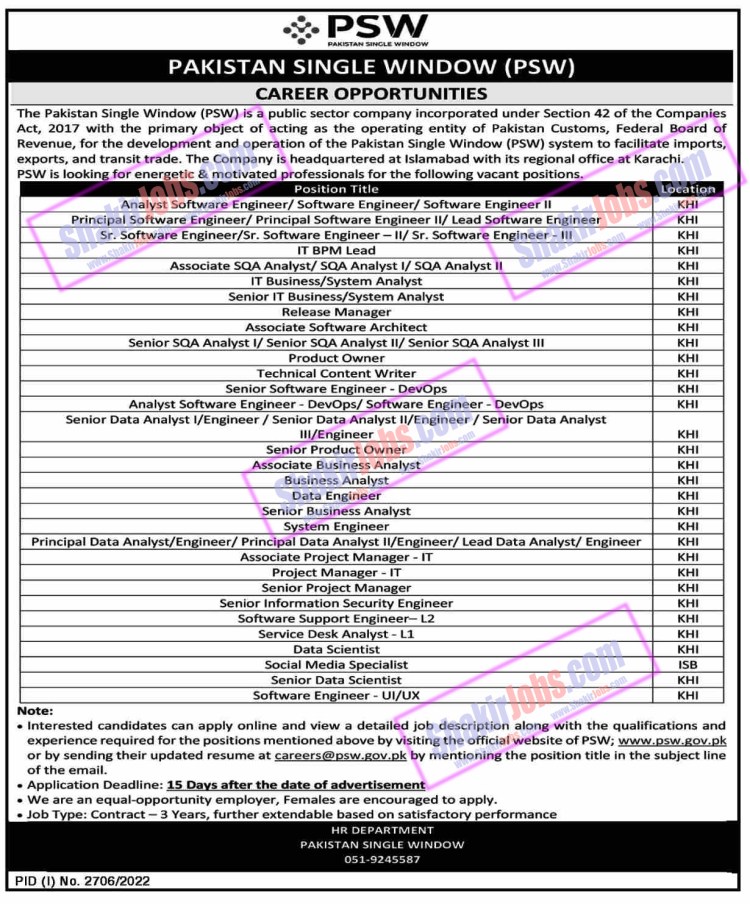 Pakistan Single Window Jobs 2022