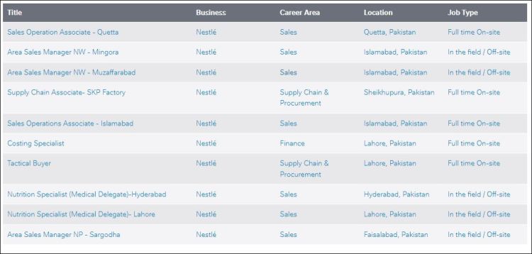 Nestle Jobs 2022