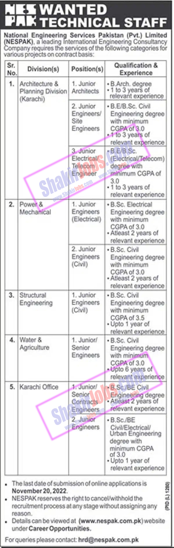 NESPAK Jobs November 2022