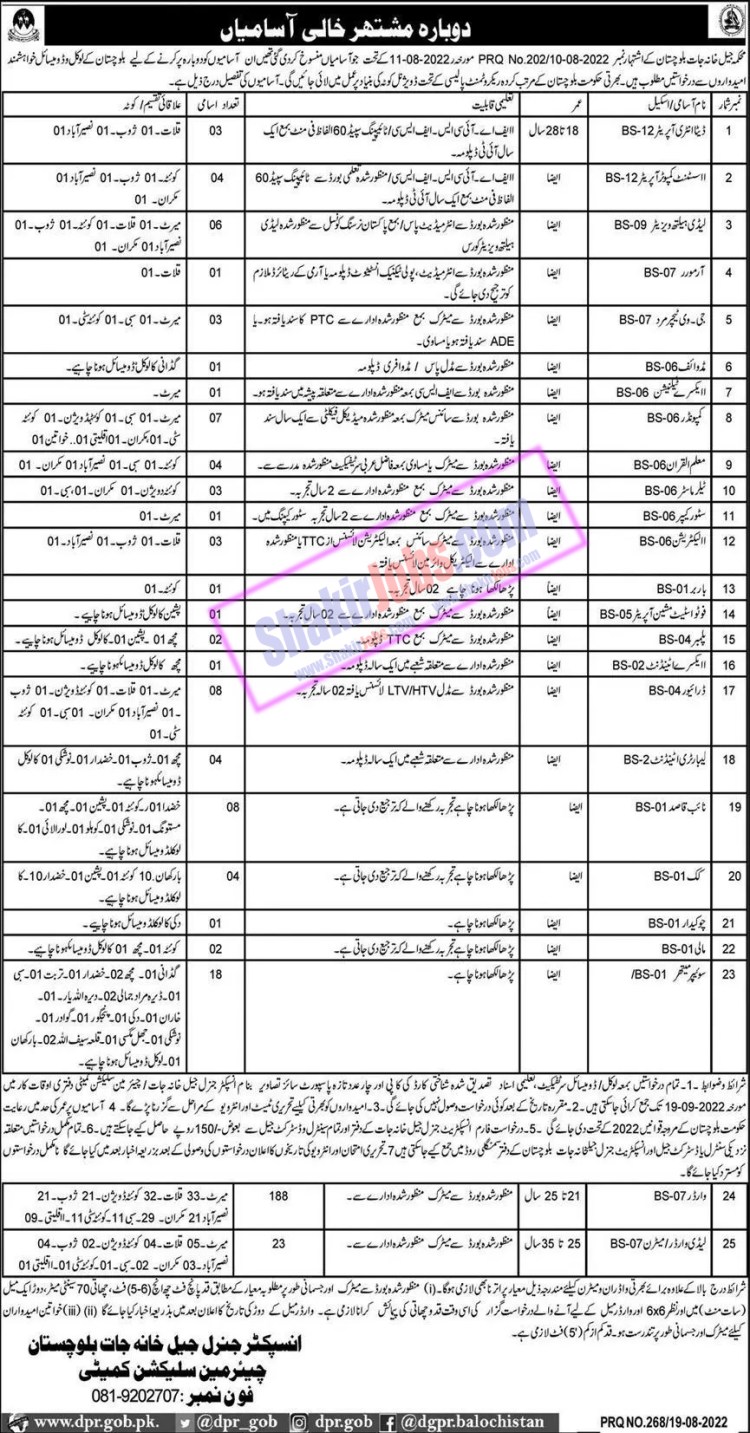 Prison Department Balochistan Jobs December 2022