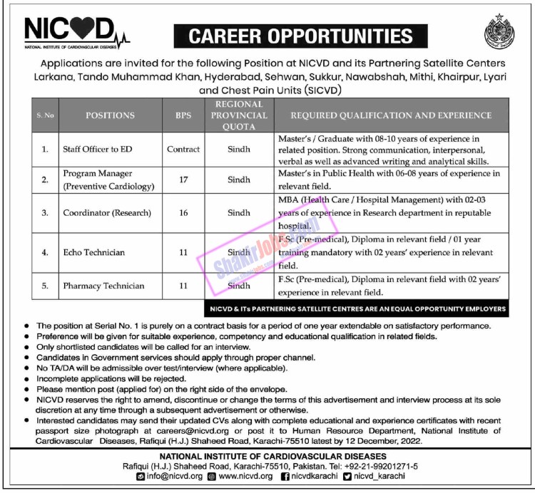 National Institute of Cardiovascular Diseases NICVD Jobs December 2022