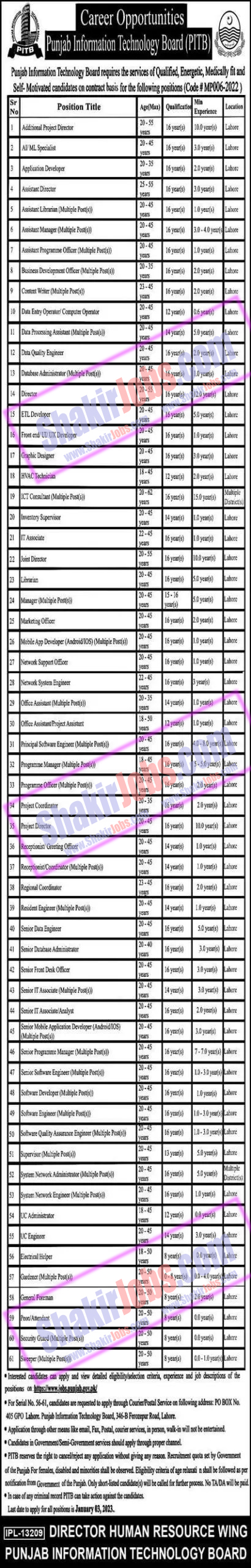 PITB Jobs December 2022