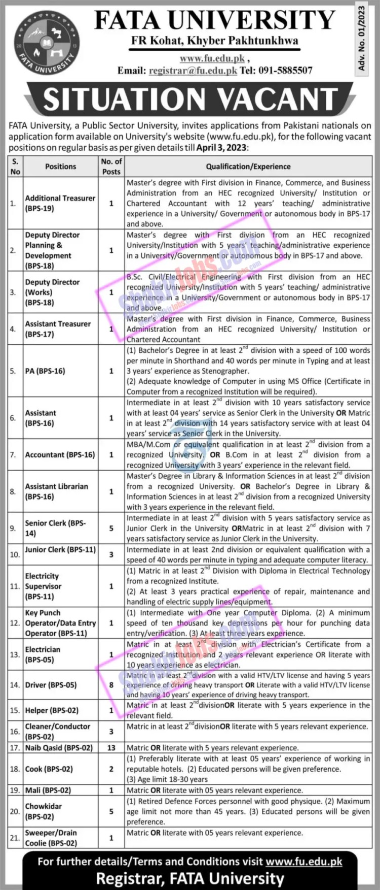 Fata University FU Jobs April 2023