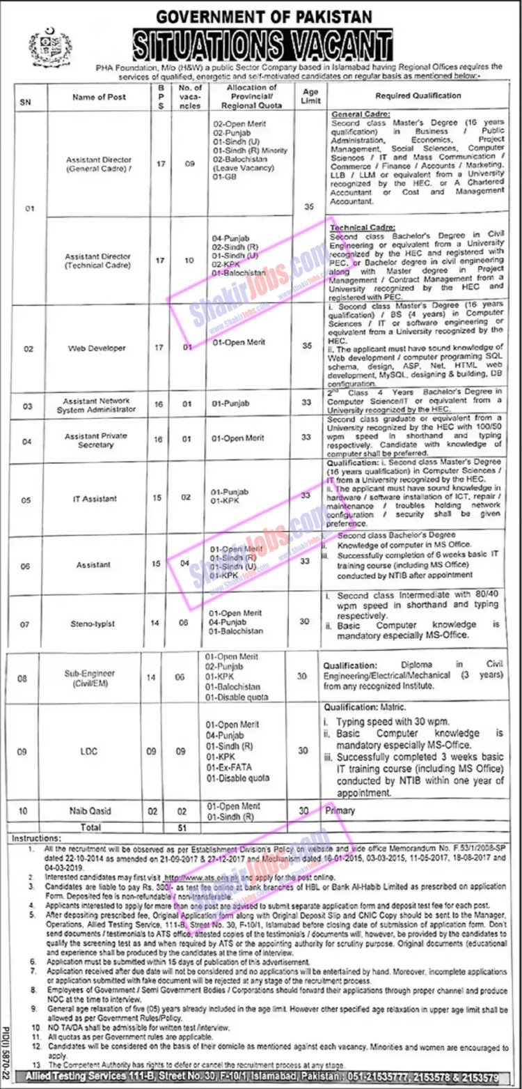 PHA Jobs April 2023 Pakistan Housing Authority