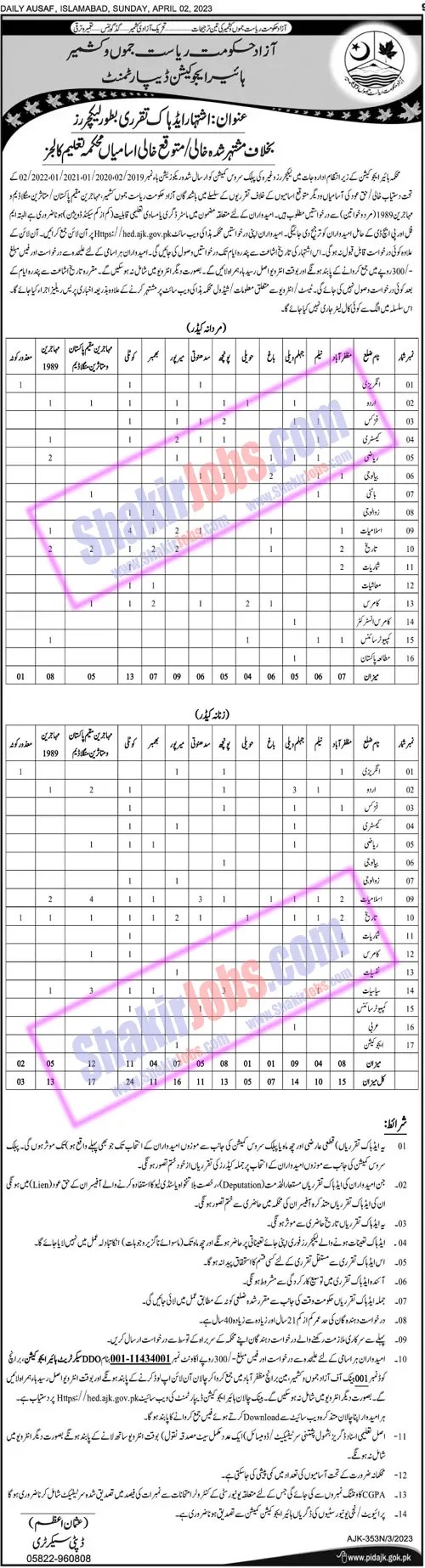 Higher Education Department AJK Jobs April 2023