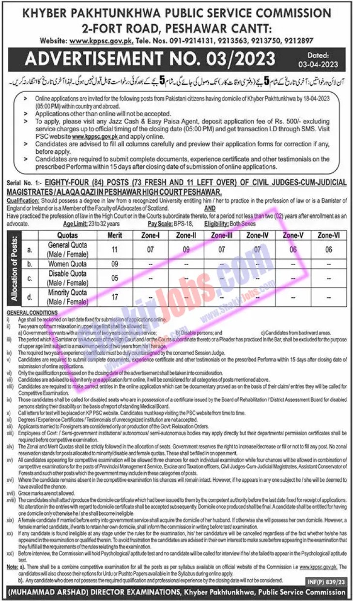 KPPSC Jobs April 2023
