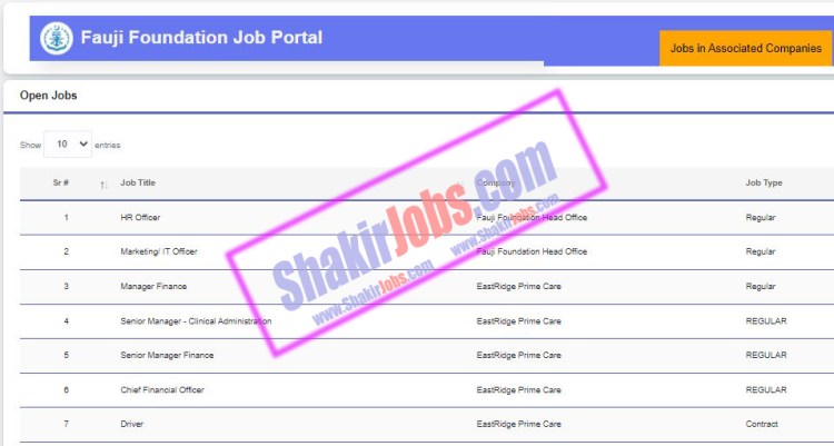 Fauji Foundation Hospital Jobs May 2023