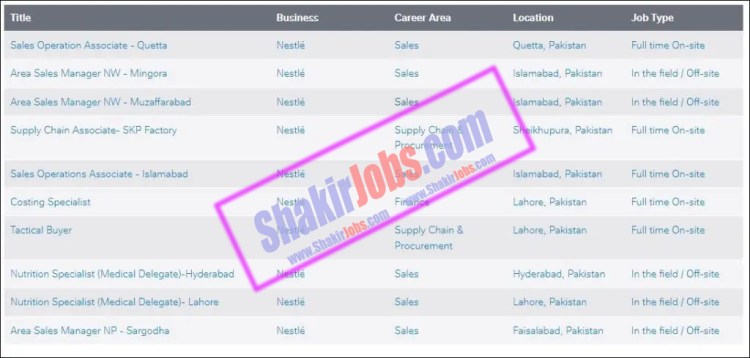 Nestle Jobs 2023
