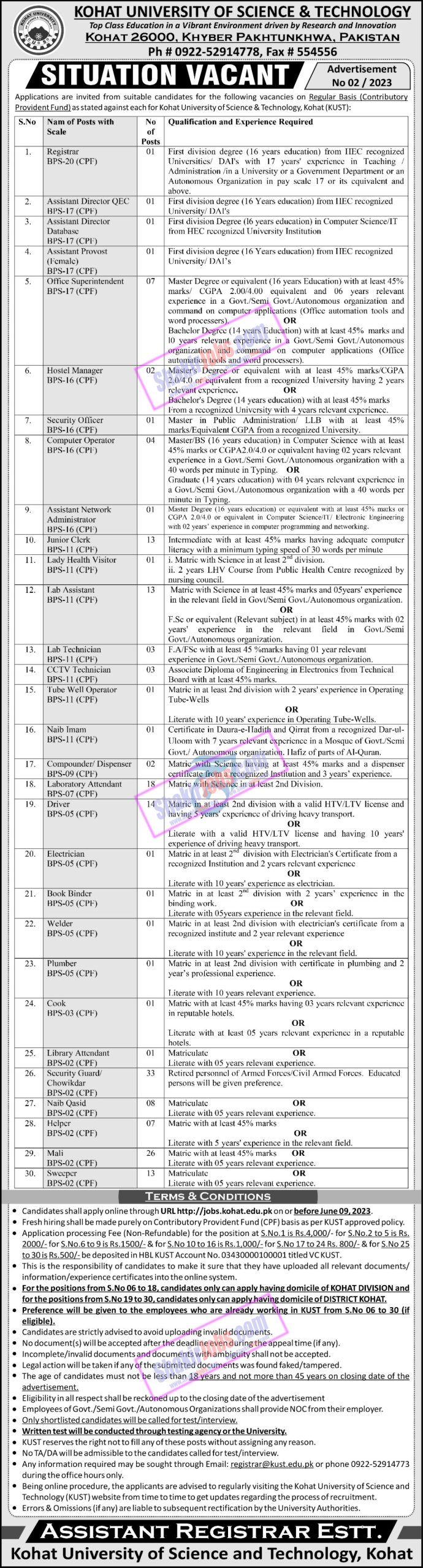 Kohat University of Science and Technology KUST Jobs June 2023 Ad 2