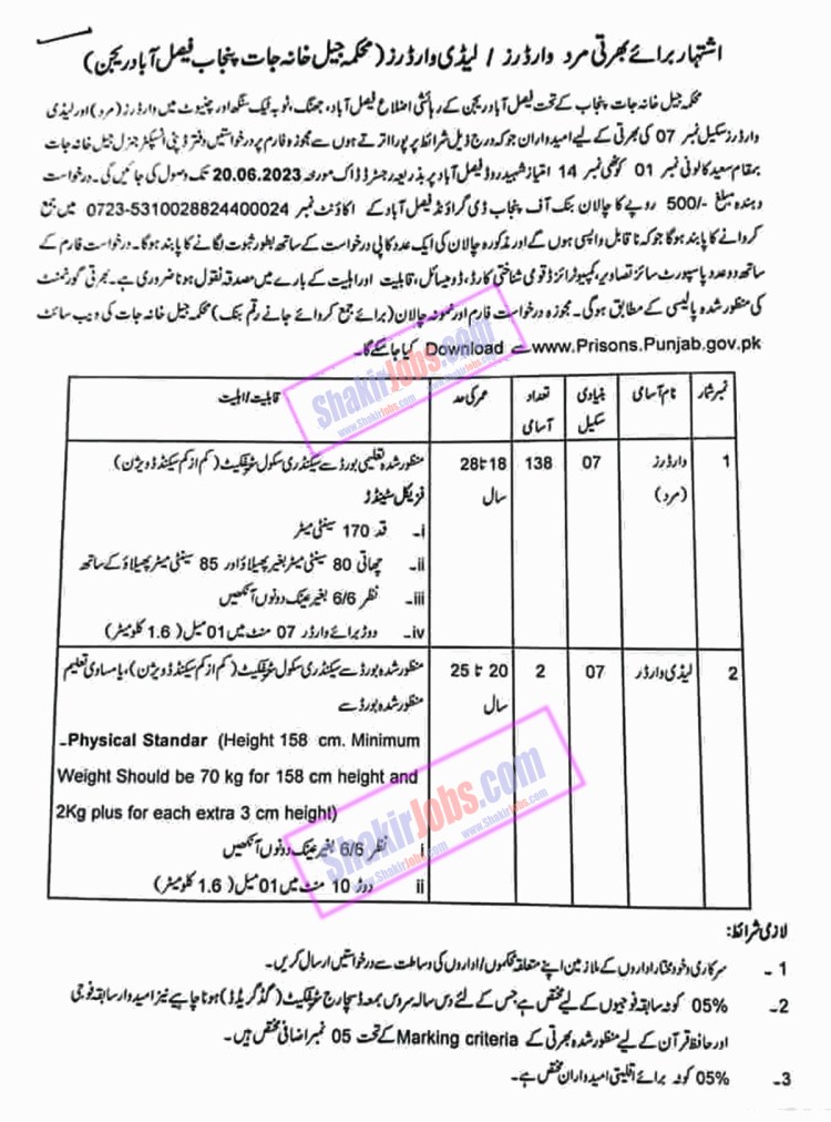 Jail Police Faisalabad Jobs June 2023