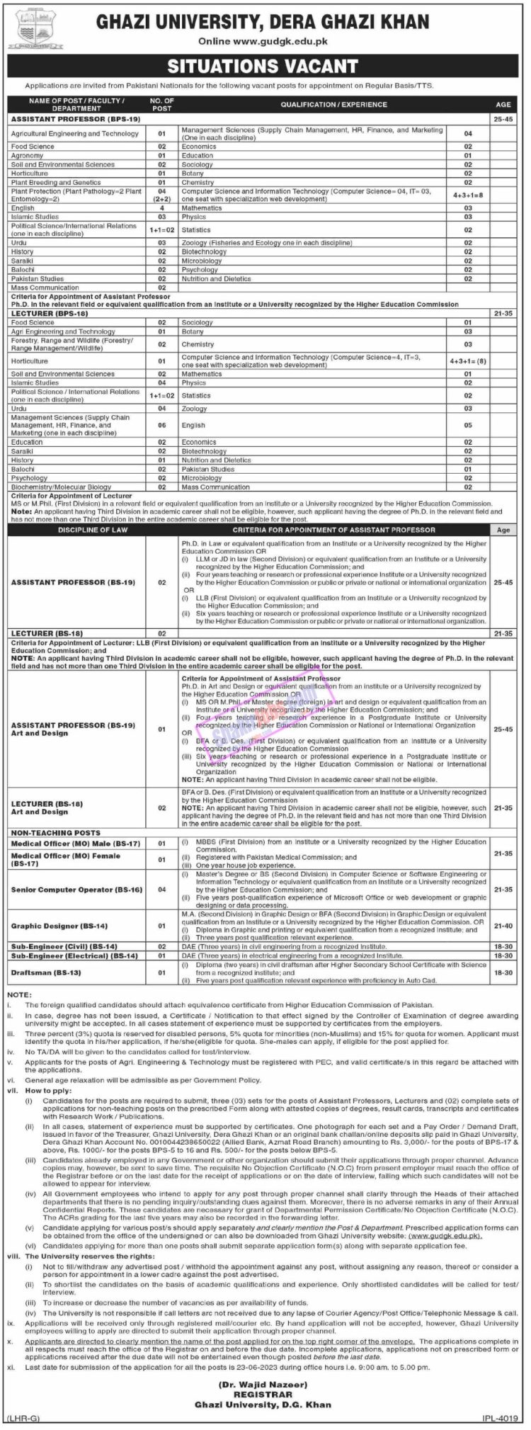 Ghazi University Jobs June 2023