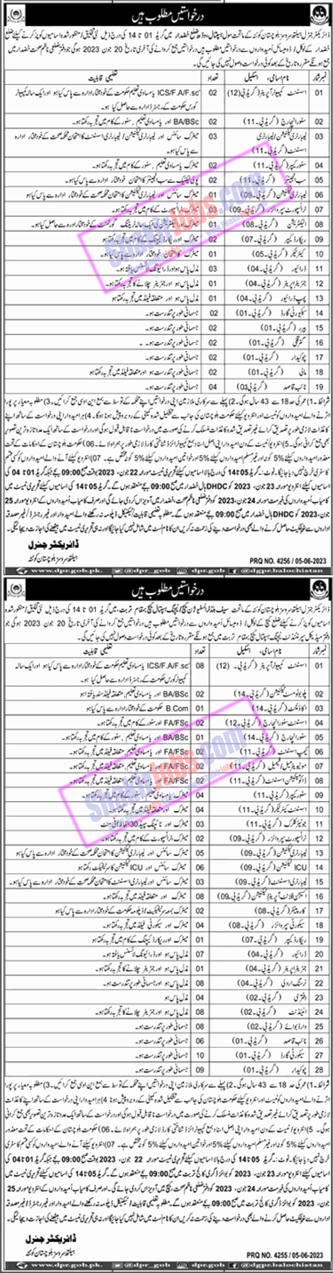 Health Department Balochistan Jobs June 2023
