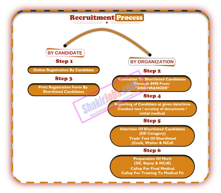 Rangers Jobs Recruitment Process