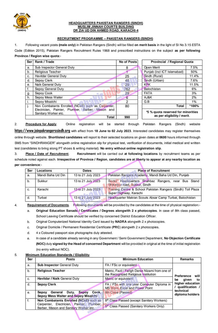 Pakistan Rangers Sindh Jobs June 2023 Page 1 English