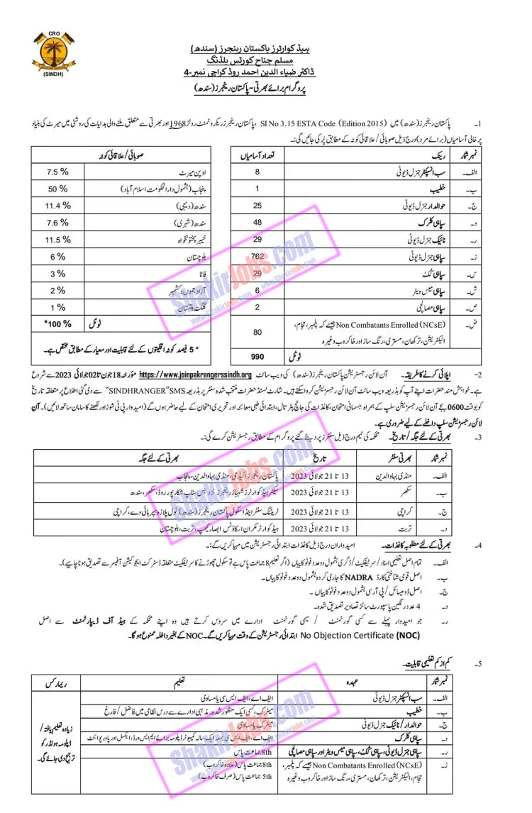 Pakistan Rangers Sindh Jobs June 2023 Page 1 Urdu