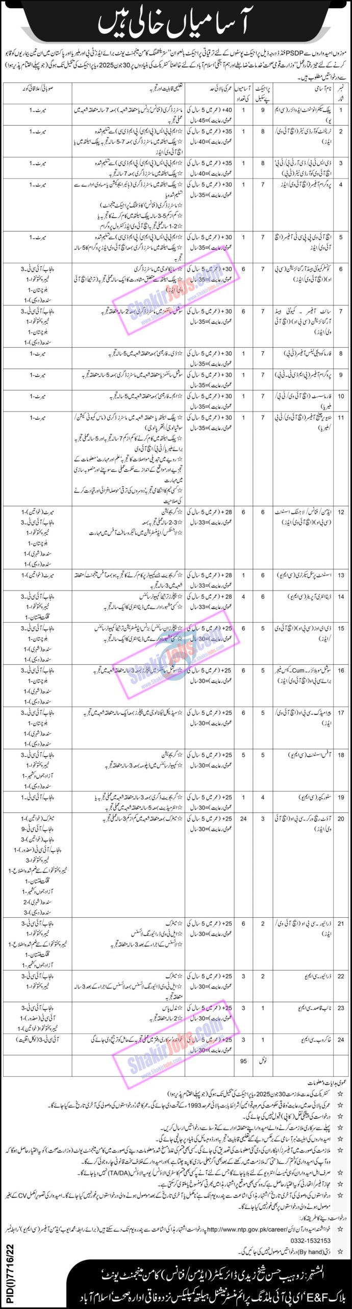 Ministry of National Health Services Jobs June 2023 [Govt Jobs]