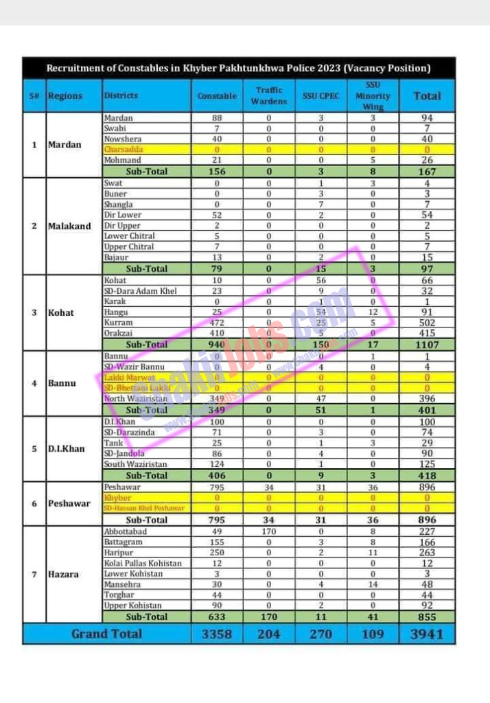 District List KPK Police Jobs July 2023