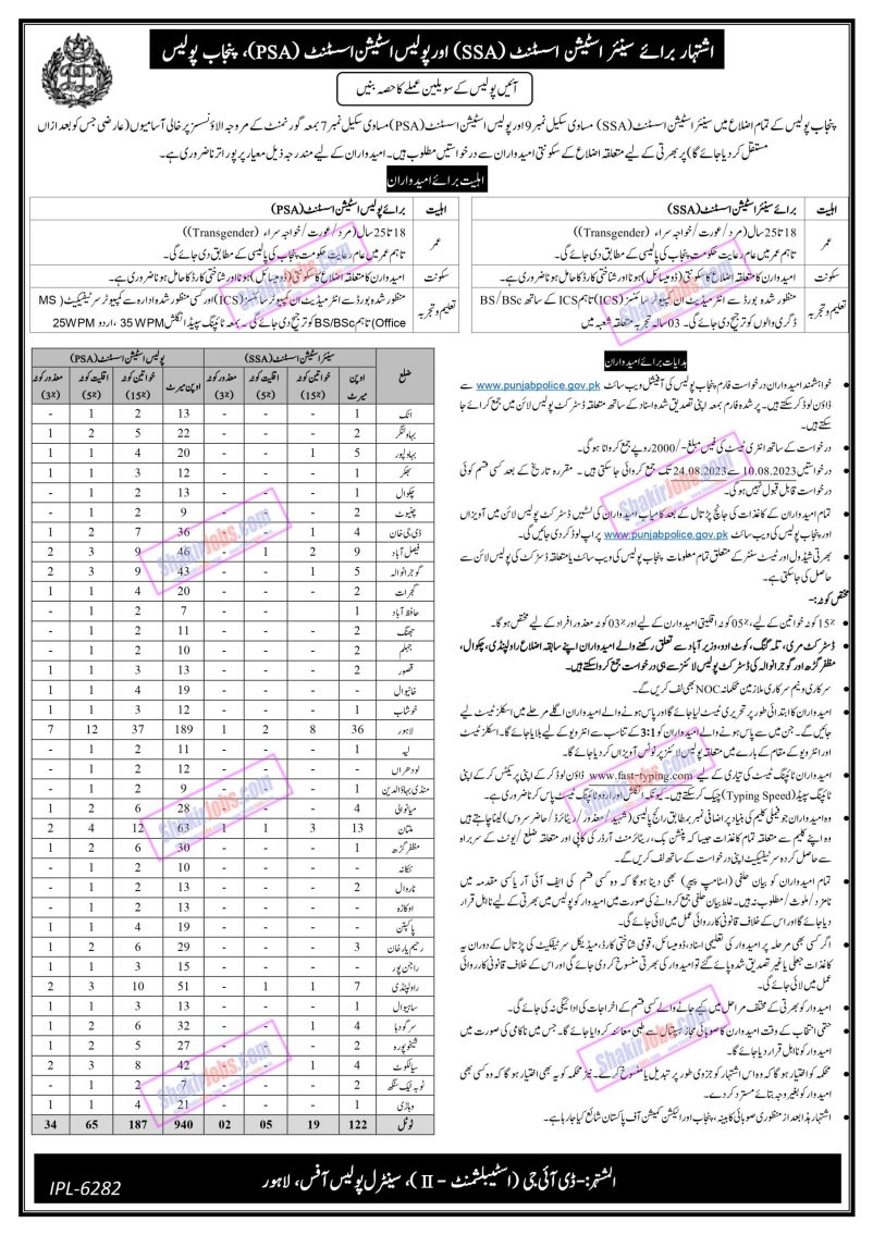Punjab Police Jobs August 2023