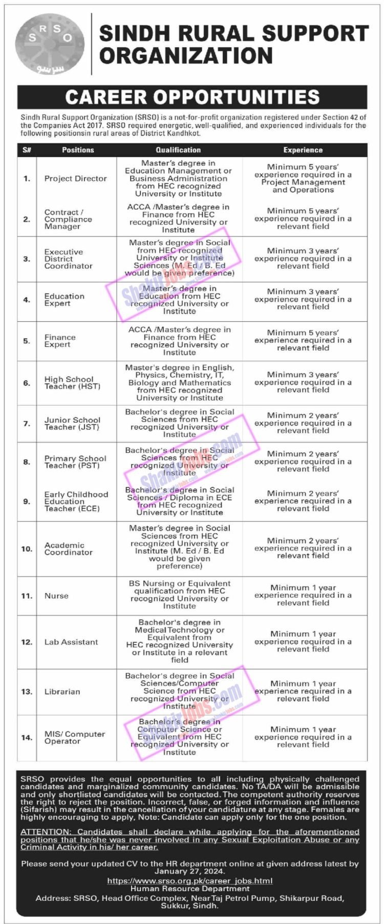 SRSO Jobs 2024 Sindh Rural Support Organization