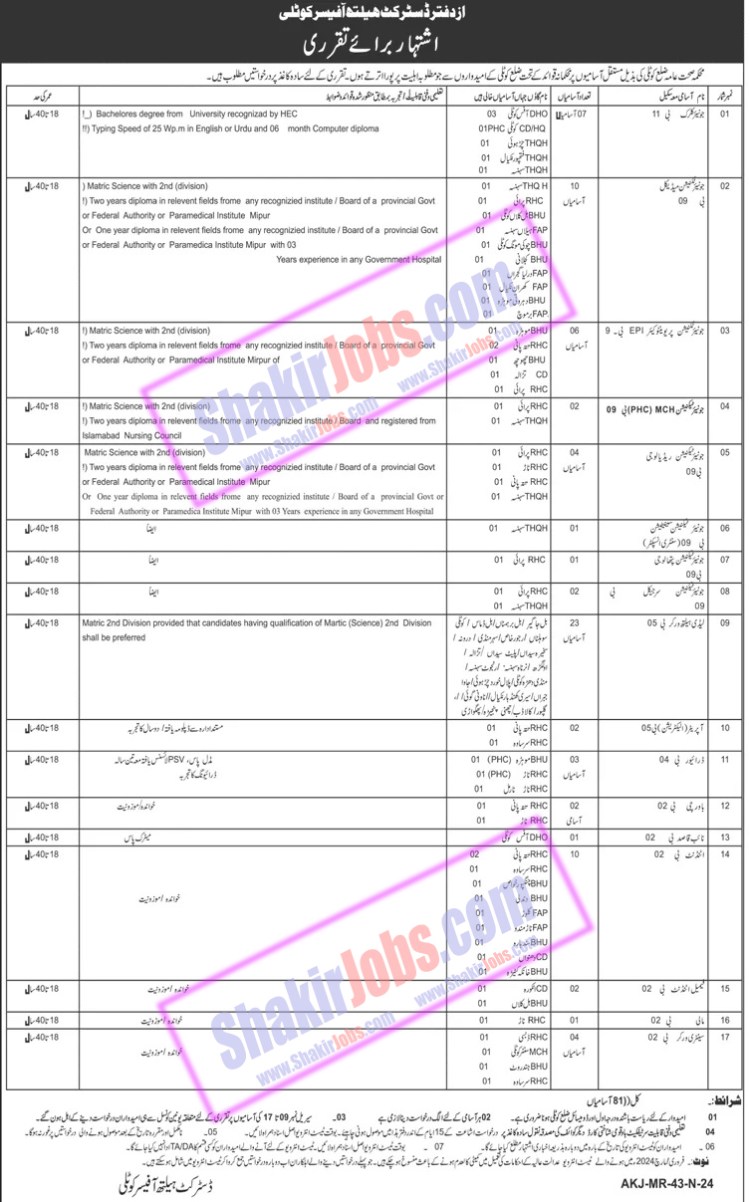 Health Department AJK Jobs 2024