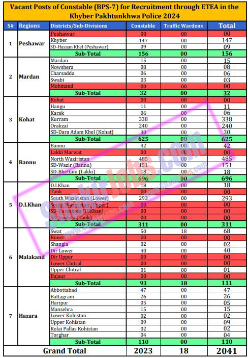 KPK Police Constable Jobs 2024 Vacancies Summary