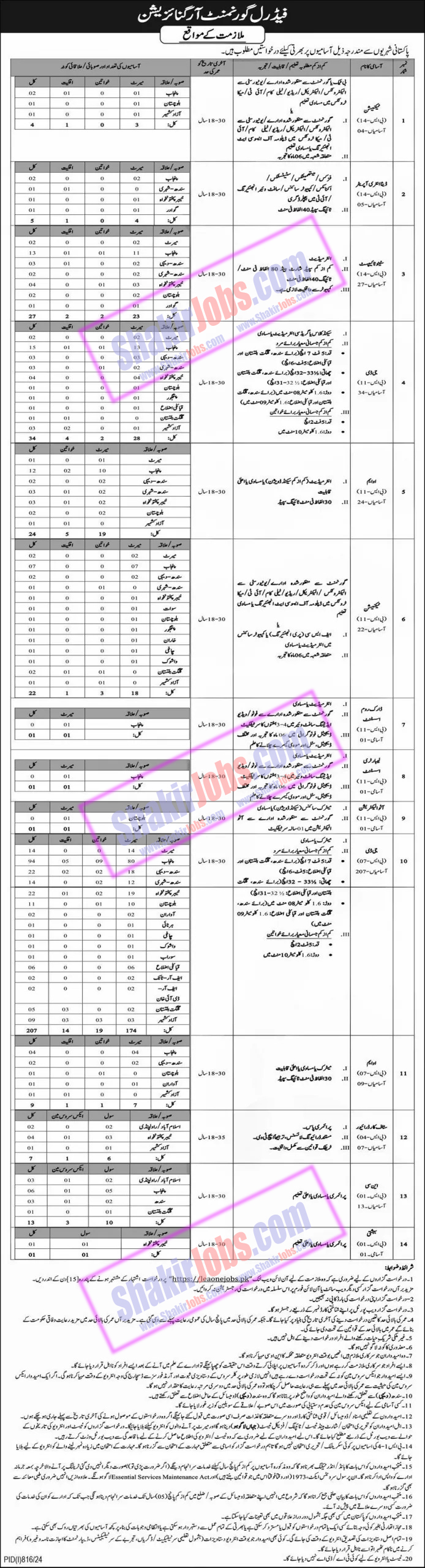 IB Jobs 2024 Intelligence Bureau