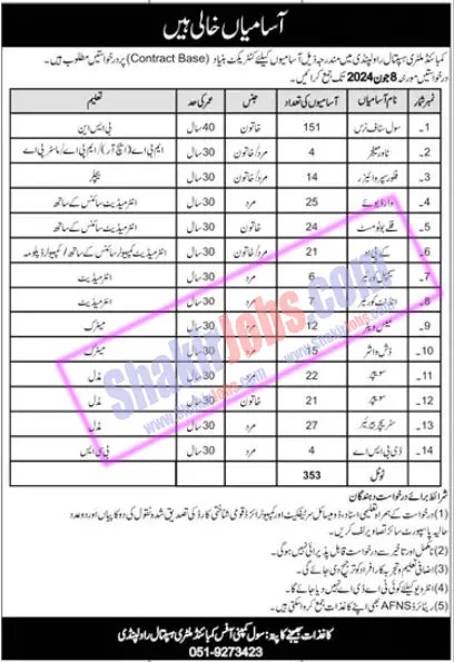 CMH Jobs 2024 Army Hospital