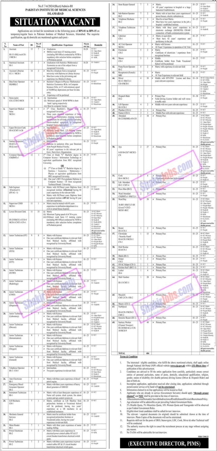 PIMS Jobs 2024 Pakistan Institute of Medical Sciences