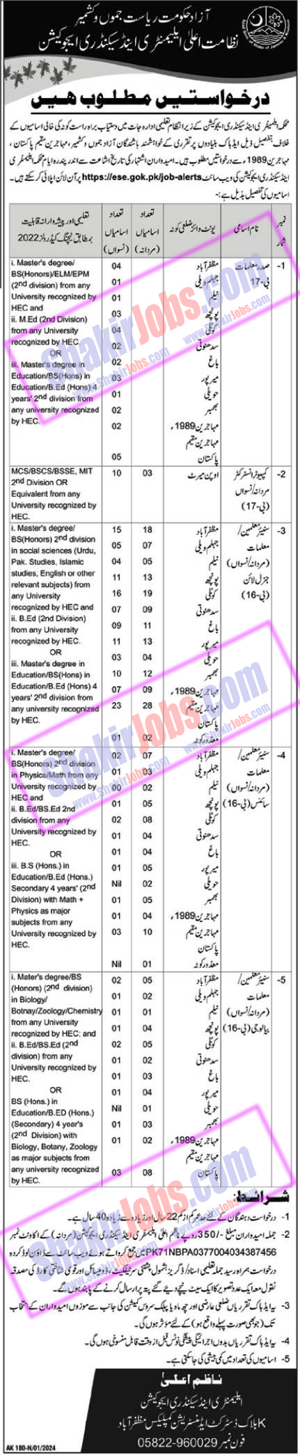 Elementary and Secondary Education Department AJK Jobs 2024