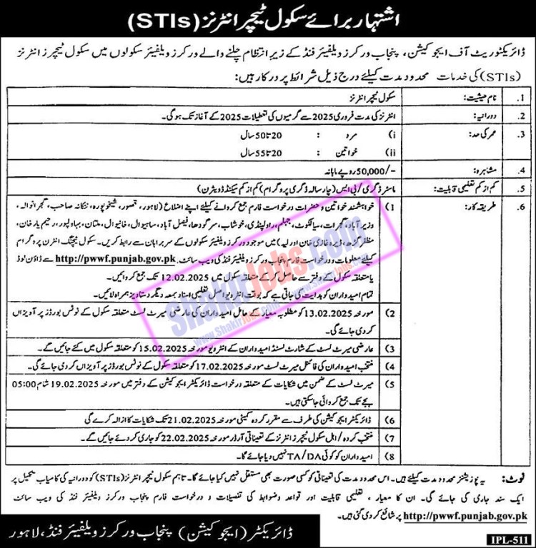 Punjab Workers Welfare Schools Jobs 2025