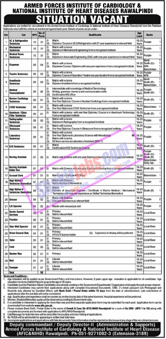 AFIC Jobs 2024 Armed Forces Institute of Cardiology