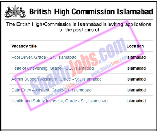 British High Commission Jobs 2025