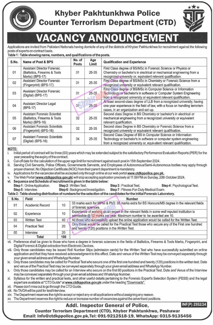 Counter Terrorism Department CTD Jobs 2024