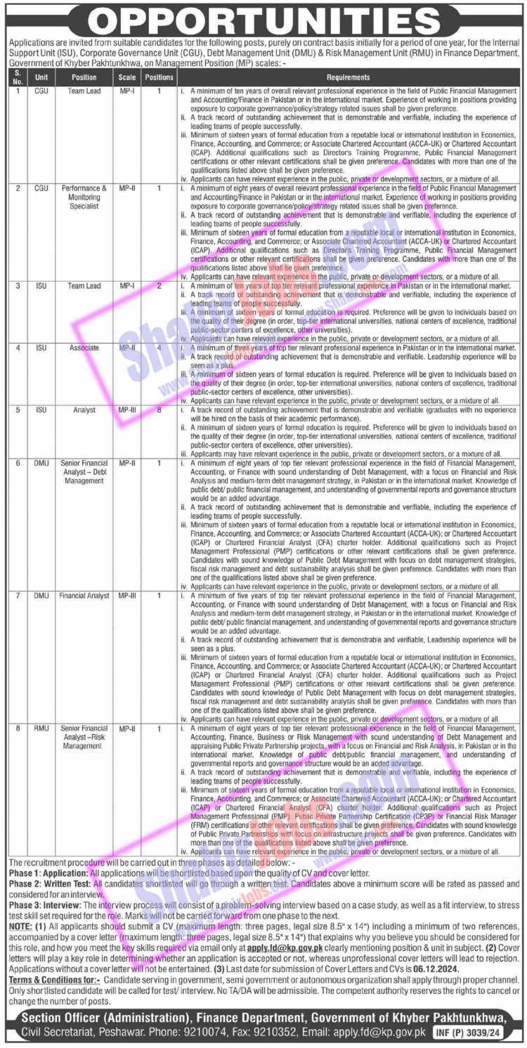 Finance Department KPK Jobs 2024