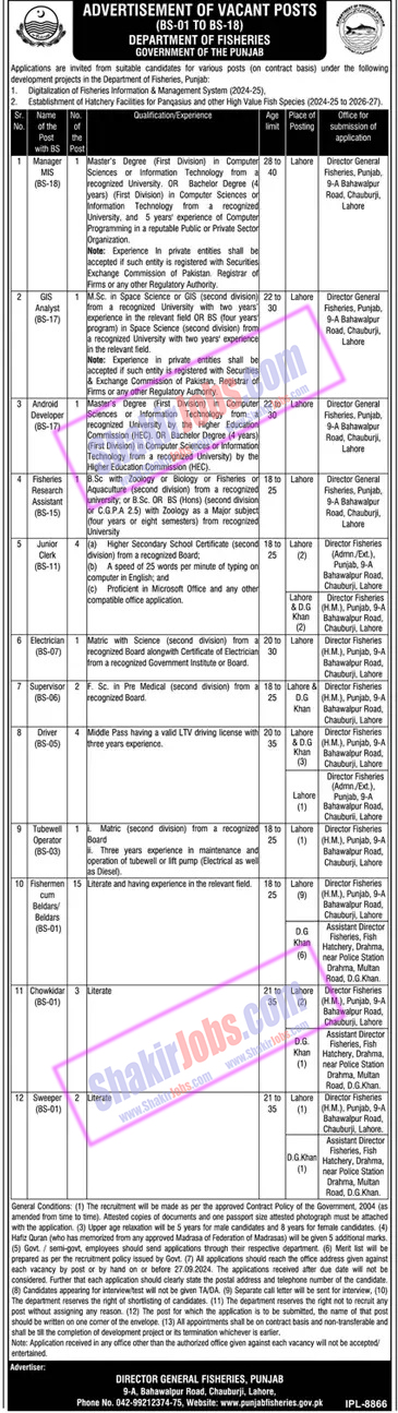 Fisheries Department Punjab Jobs 2024