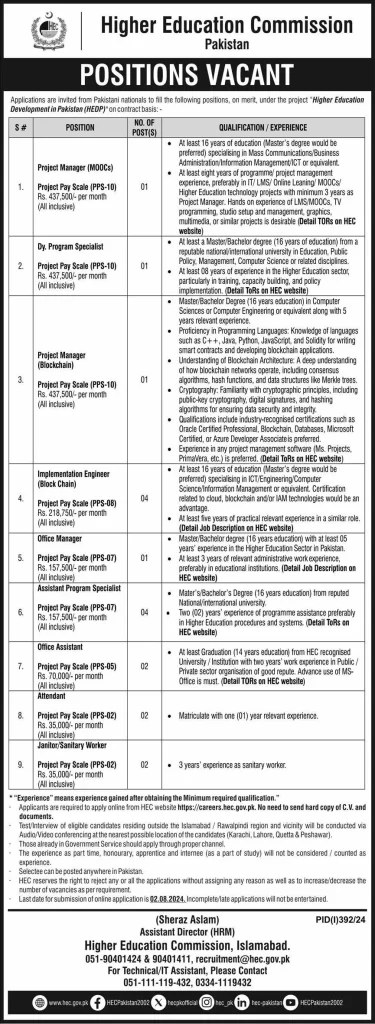 Higher Education Commission HEC Jobs 2024