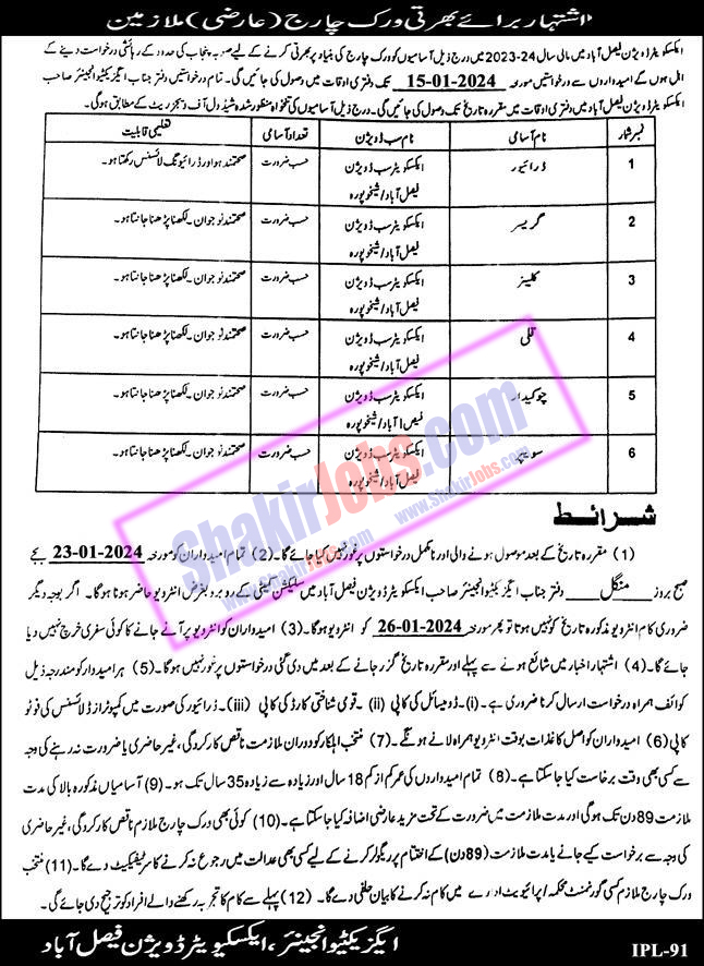 Irrigation Department Punjab Jobs 2024